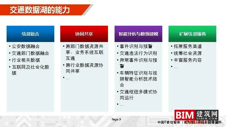 城市综合交通数据湖的建设及运营_，汇报智慧城市技术文档下载