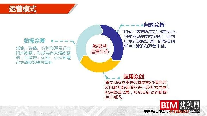 城市综合交通数据湖的建设及运营_，汇报智慧城市技术文档下载