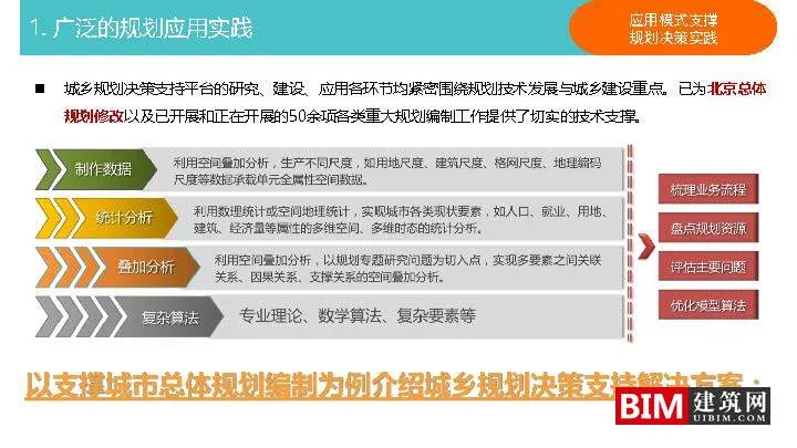 城乡规划决策支持平台建设与应用pdf/ppt，汇报智慧城市技术文档下载