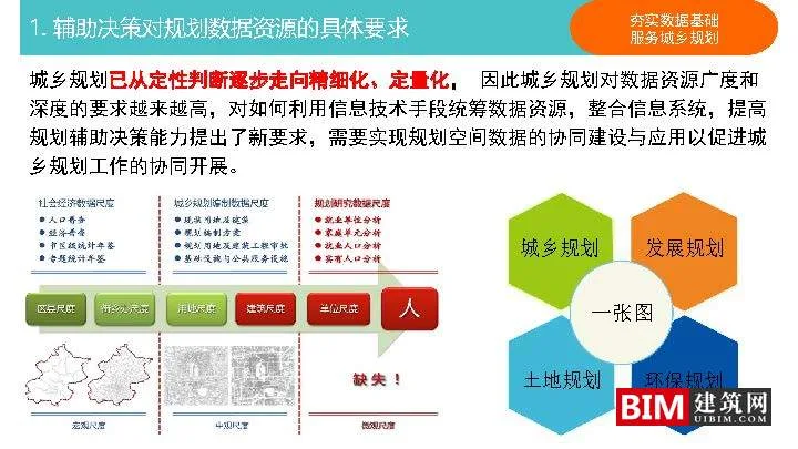 城乡规划决策支持平台建设与应用pdf/ppt，汇报智慧城市技术文档下载