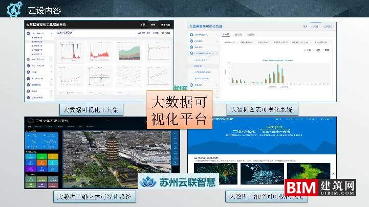 苏州市空间大数据平台及应用实践.pdf，智慧城市汇报技术文档.pdf