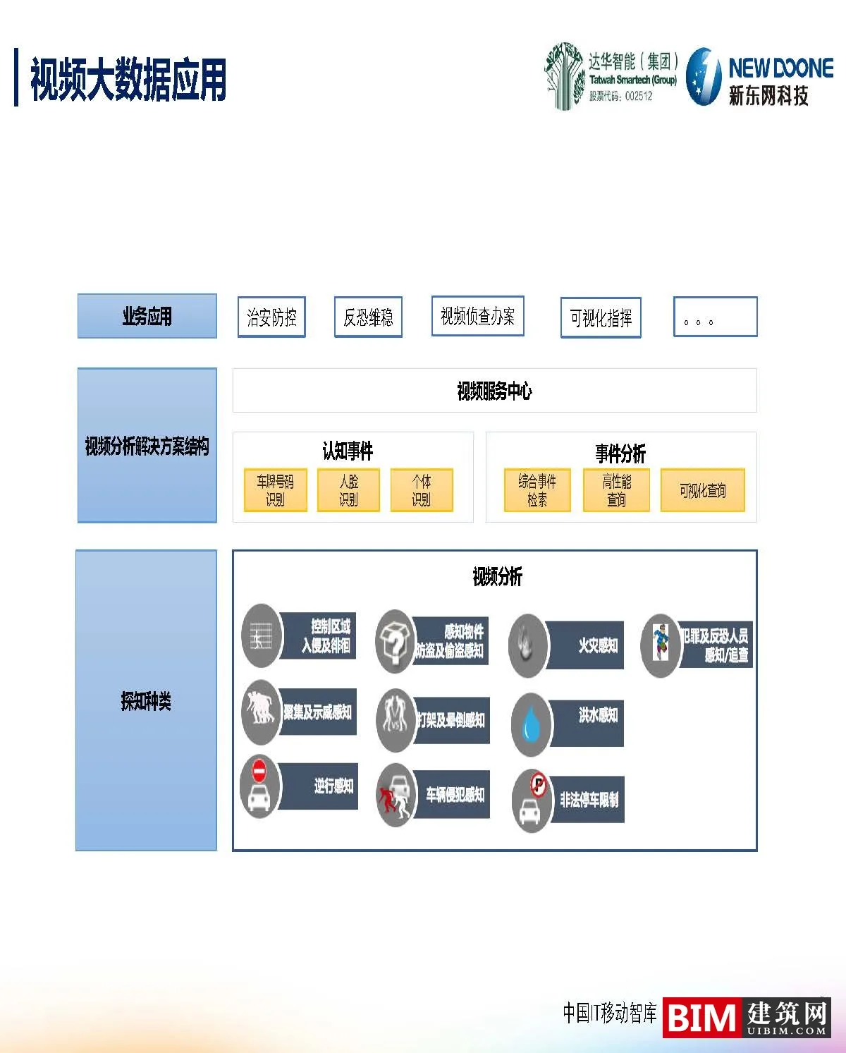 智慧城市下的大数据创新PPT/PDF，汇报BIM技术文件下载