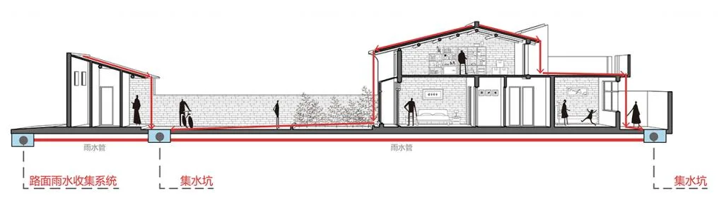 BIM建筑|关中砖瓦房的再生：咸阳·莪子村红砖房 / 西安建筑科技大学设计研究总院