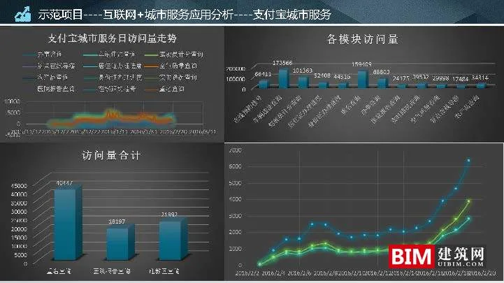苏州市空间大数据平台及应用实践.pdf，智慧城市汇报技术文档.pdf