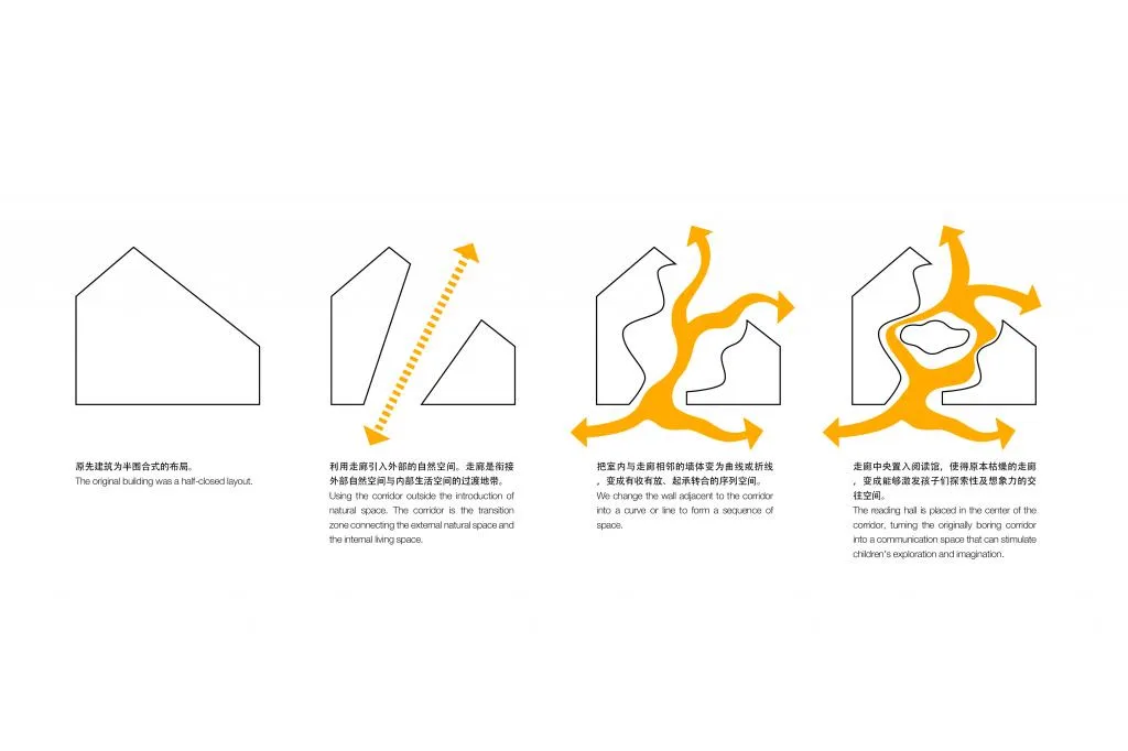BIM建筑|KING’S KINDERGARTEN 金生幼儿园 / GROUNDWORK元新建城