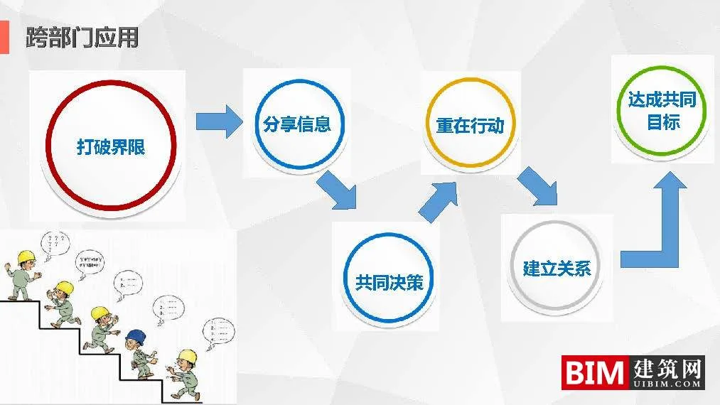 沈阳市“多规合一”信息平台开发及应用.pdf，智慧城市技术汇报文档下载