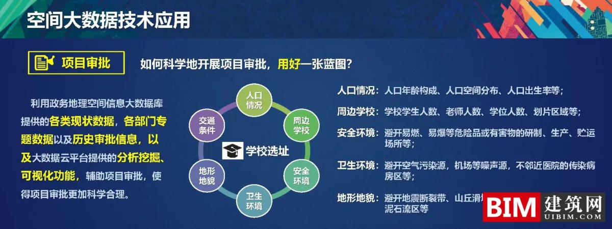 多规合一中的空间大数据解决方案，一本规划一张蓝图，PDF技术应用汇报文档下载
