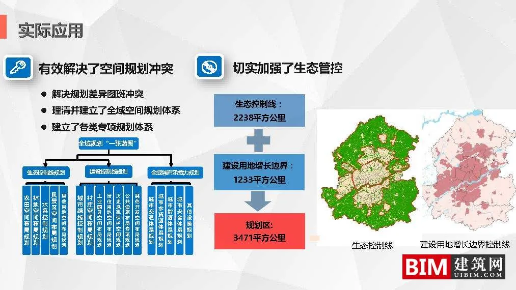 沈阳市“多规合一”信息平台开发及应用.pdf，智慧城市技术汇报文档下载
