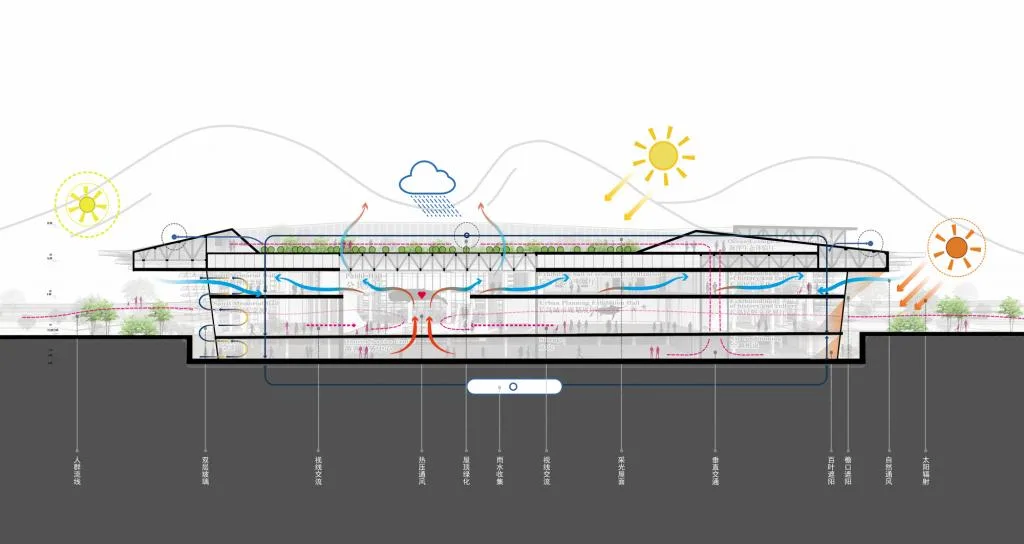 BIM建筑|长岛海洋生态文明综合试验区展览馆 / 华南理工大学建筑设计研究院工作十室+烟台市建筑设计研究院