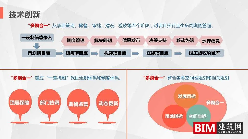 沈阳市“多规合一”信息平台开发及应用.pdf，智慧城市技术汇报文档下载