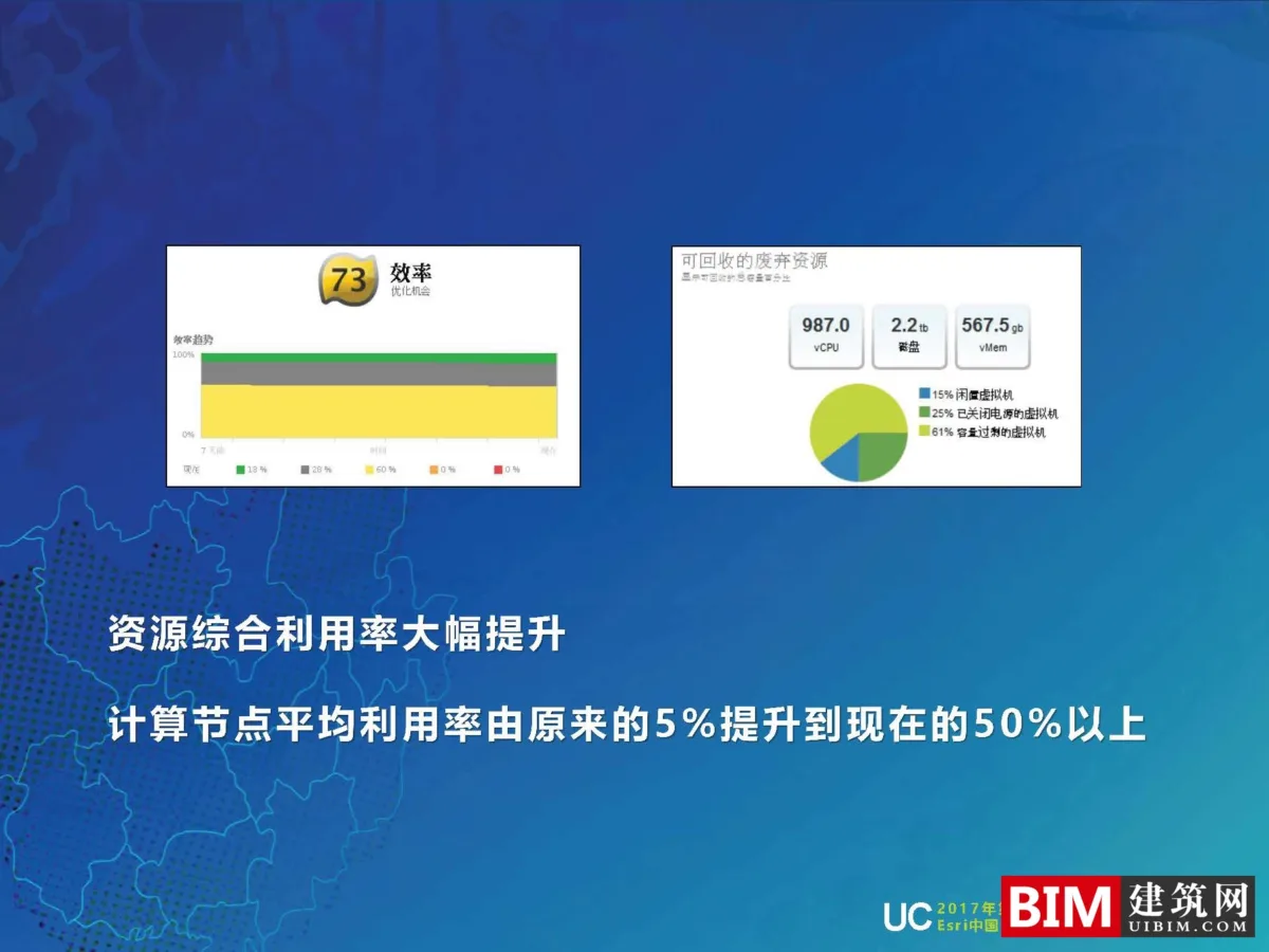 GIS广西国土空间基础信息平台建设，一张图规划，智慧城市汇报PDF技术文档下载