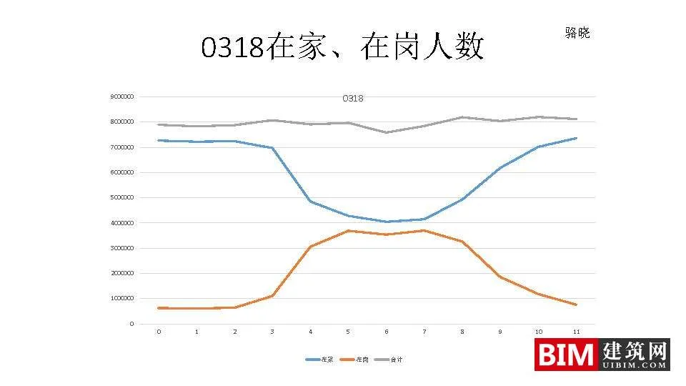 手机信令数据在城市规划中的应用：框架与案例.pdf，城市规划智慧城市汇报技术文档下载