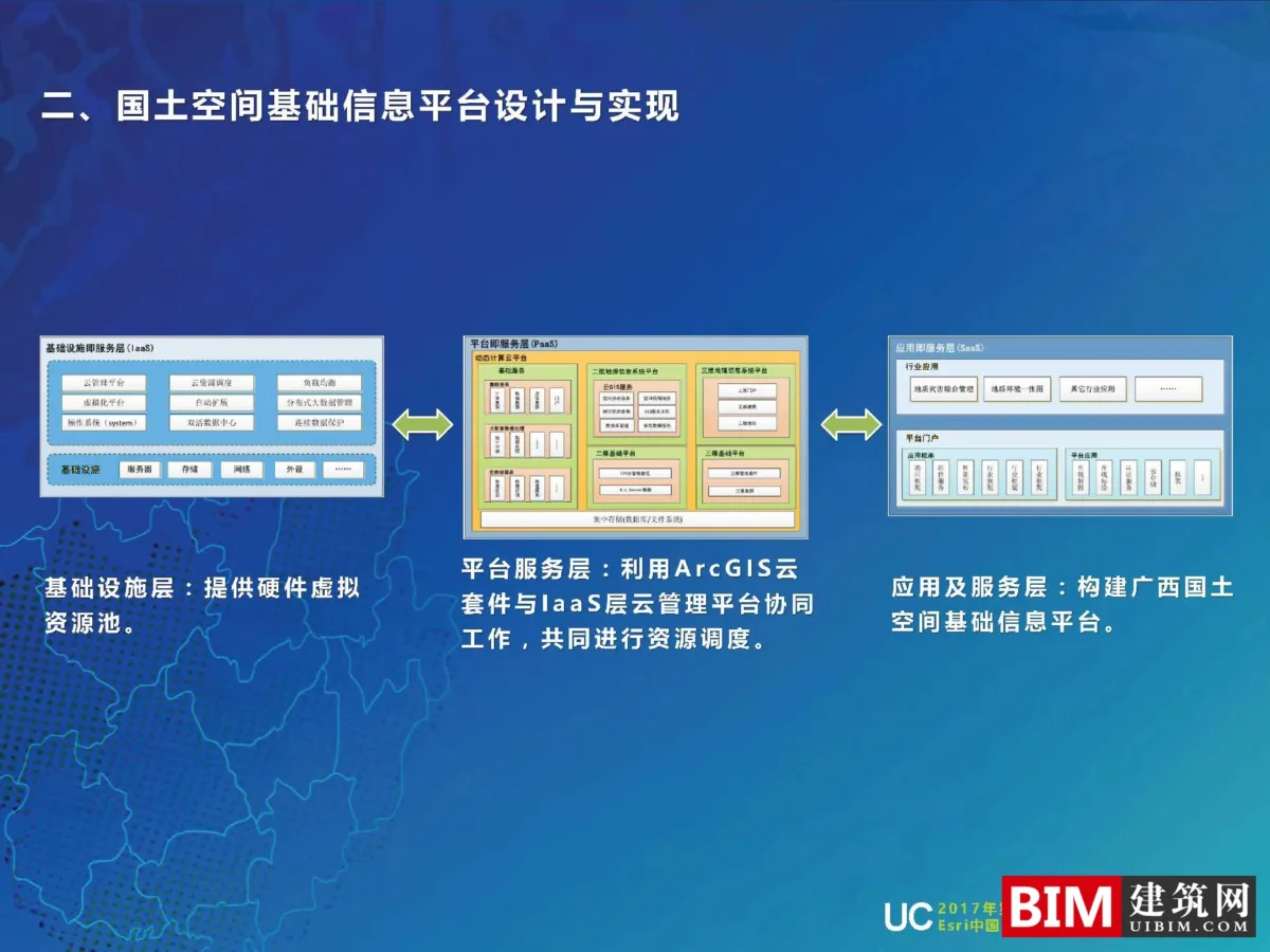 GIS广西国土空间基础信息平台建设，一张图规划，智慧城市汇报PDF技术文档下载