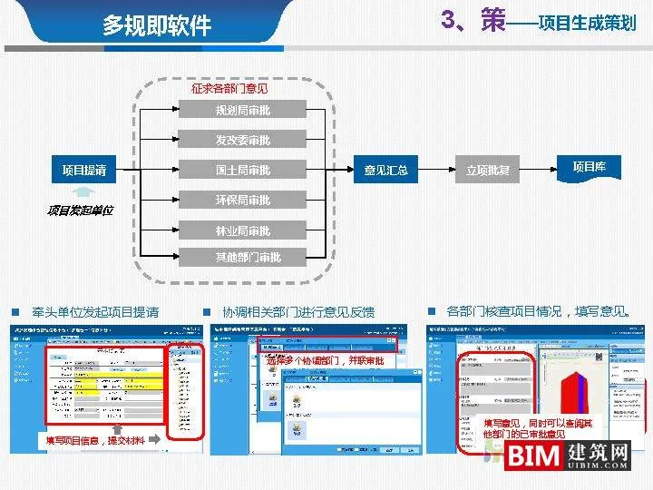 从多规合一到监管合一pdf/ppt，汇报智慧城市技术文档下载