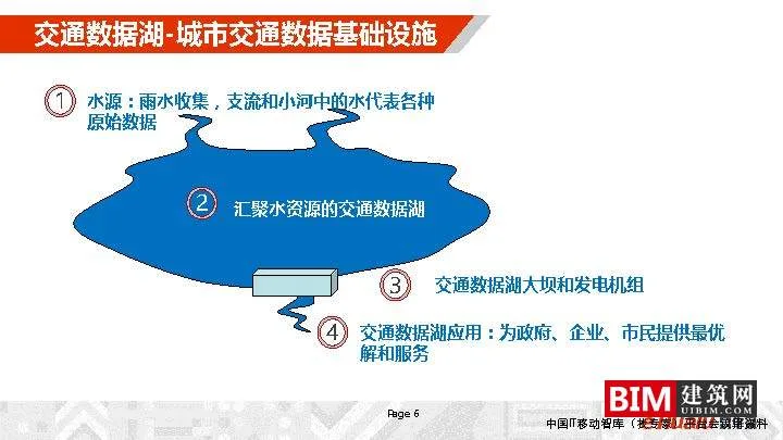 城市综合交通数据湖的建设及运营_，汇报智慧城市技术文档下载