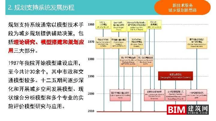 城乡规划决策支持平台建设与应用pdf/ppt，汇报智慧城市技术文档下载