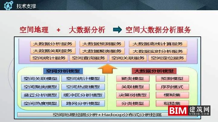 苏州市空间大数据平台及应用实践.pdf，智慧城市汇报技术文档.pdf