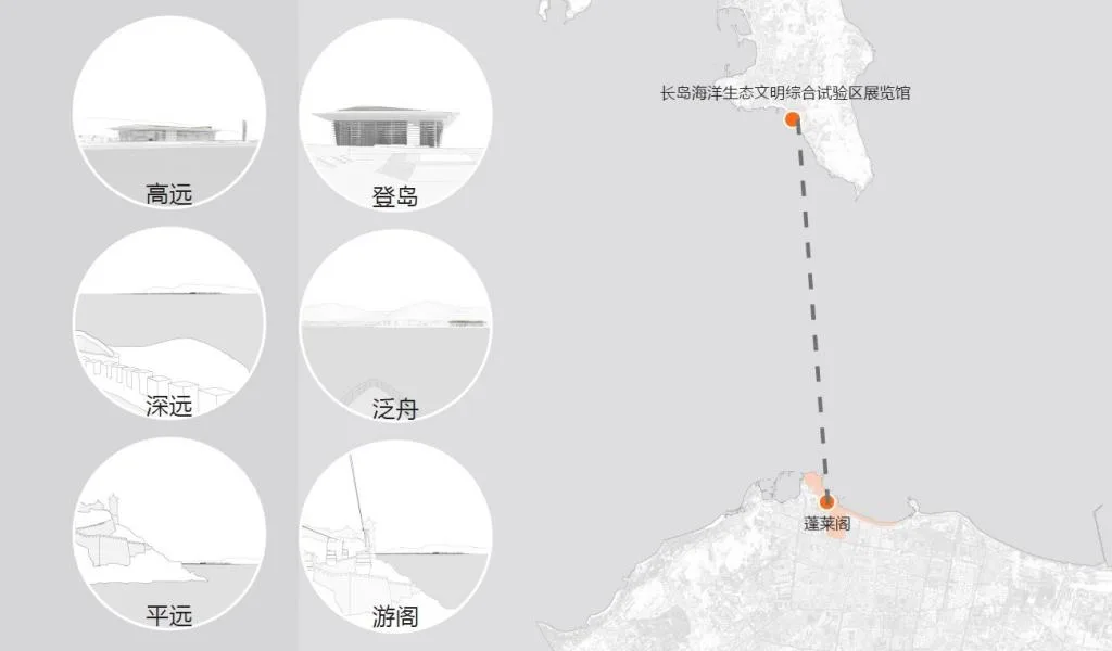 BIM建筑|长岛海洋生态文明综合试验区展览馆 / 华南理工大学建筑设计研究院工作十室+烟台市建筑设计研究院