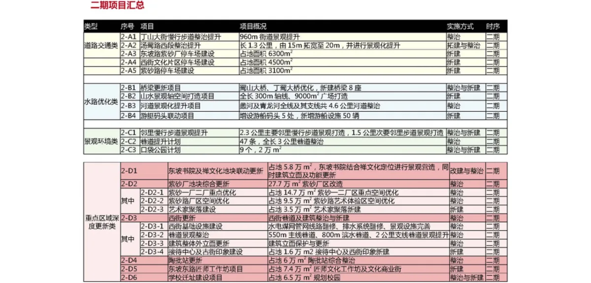 BIM建筑|城市核心区再开发设计思考 / ZWA卓时水石