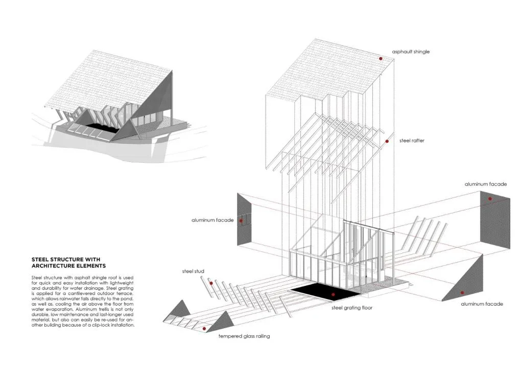BIM建筑|三角屋，后院私宅 / TOUCH Architect