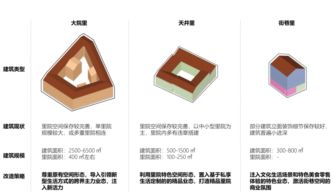 BIM建筑|城市核心区再开发设计思考 / ZWA卓时水石