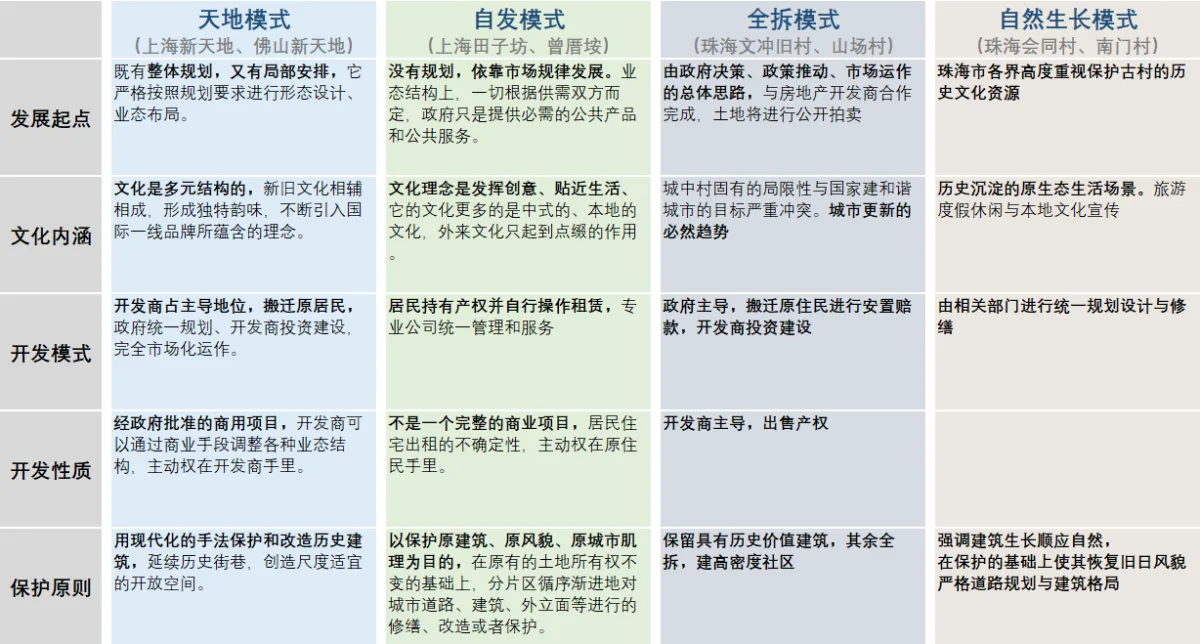 BIM建筑|城市核心区再开发设计思考 / ZWA卓时水石