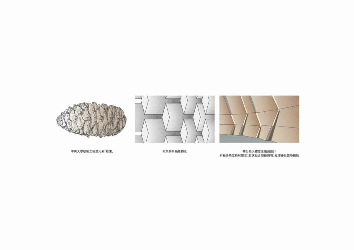 BIM建筑|台湾中央大学多功能大礼堂 / 潘冀联合建筑师事务所