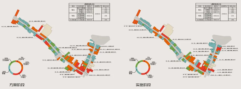 BIM建筑|城市核心区再开发设计思考 / ZWA卓时水石