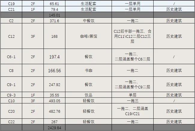 BIM建筑|城市核心区再开发设计思考 / ZWA卓时水石