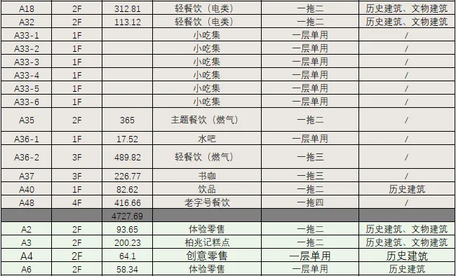 BIM建筑|城市核心区再开发设计思考 / ZWA卓时水石