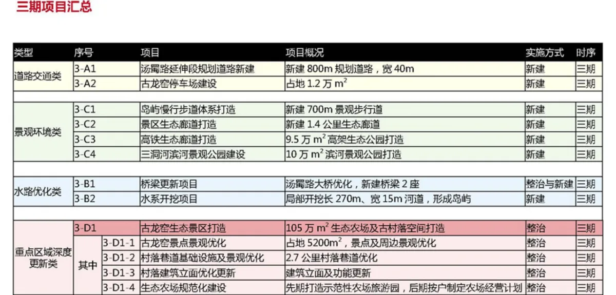 BIM建筑|城市核心区再开发设计思考 / ZWA卓时水石