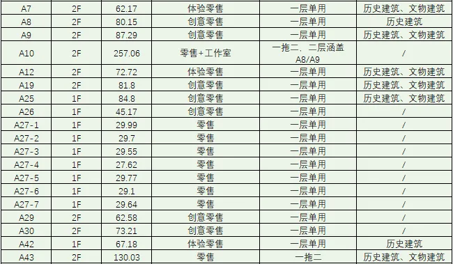 BIM建筑|城市核心区再开发设计思考 / ZWA卓时水石