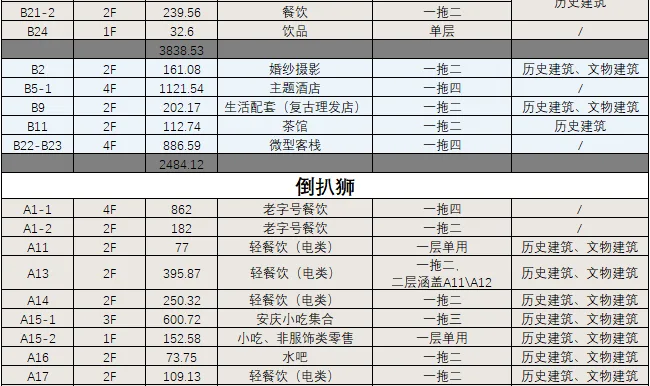 BIM建筑|城市核心区再开发设计思考 / ZWA卓时水石