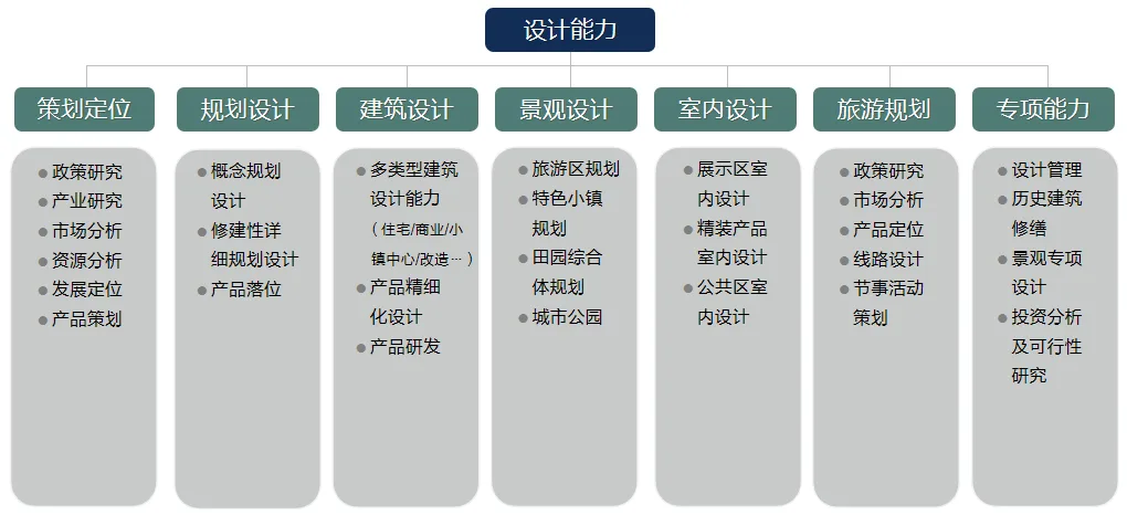 BIM建筑|城市核心区再开发设计思考 / ZWA卓时水石
