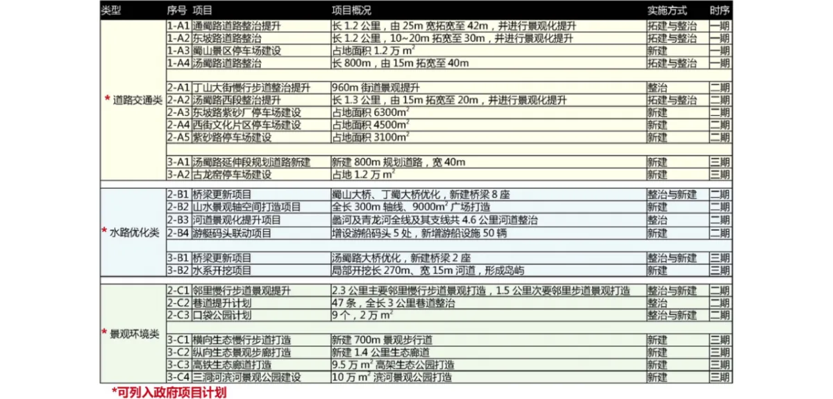 BIM建筑|城市核心区再开发设计思考 / ZWA卓时水石