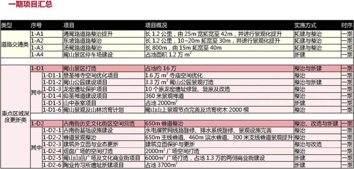 BIM建筑|城市核心区再开发设计思考 / ZWA卓时水石