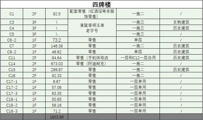 BIM建筑|城市核心区再开发设计思考 / ZWA卓时水石