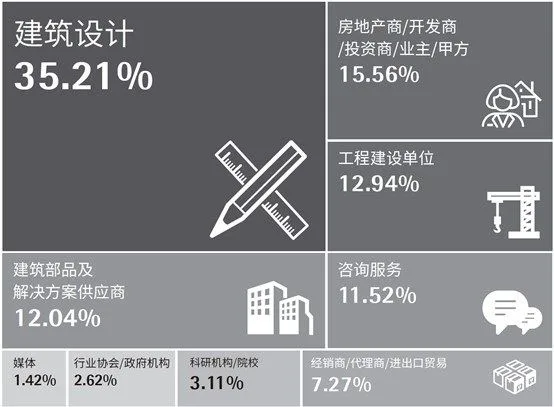 回归上海 筑梦新生， CADE2021精彩11月开启！