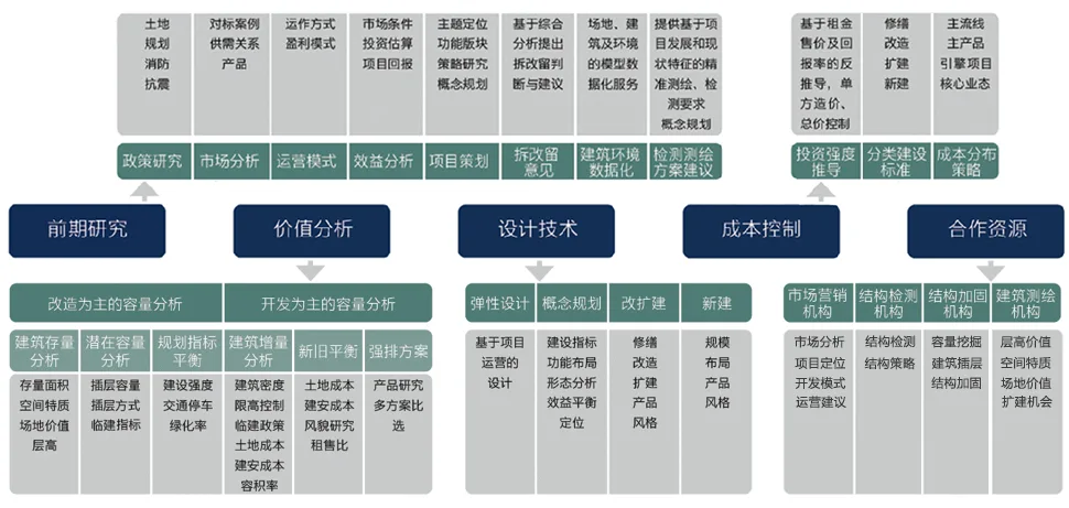 BIM建筑|城市核心区再开发设计思考 / ZWA卓时水石