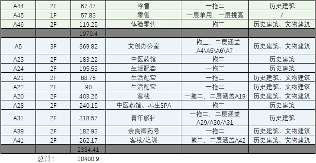 BIM建筑|城市核心区再开发设计思考 / ZWA卓时水石