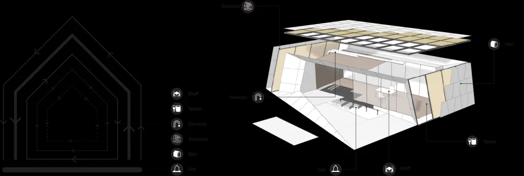 BIM建筑|【CAA LAB丨可持续性】“小即是大”
