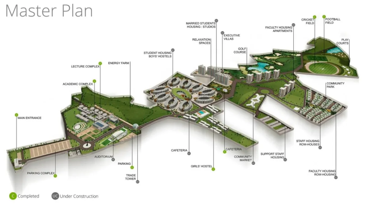 BIM建筑|印度 WOXSEN 商学院／Designhaaus Solutions
