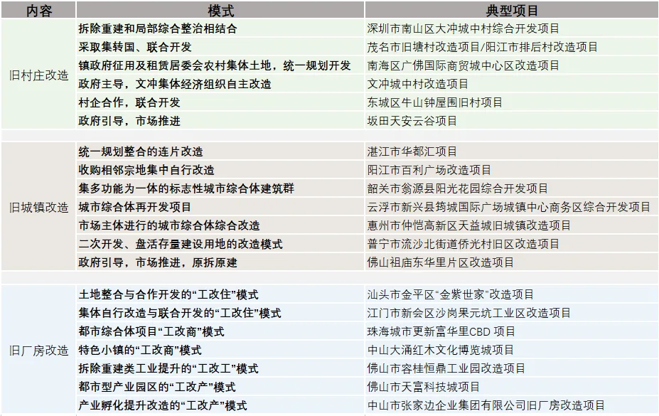 BIM建筑|城市核心区再开发设计思考 / ZWA卓时水石