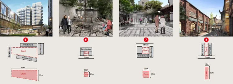 BIM建筑|城市核心区再开发设计思考 / ZWA卓时水石