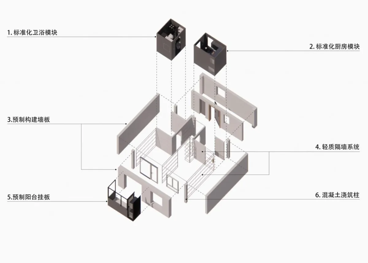 BIM建筑|百子湾公租房（燕保·百湾家园）/ MAD公布首个建成公租房项目