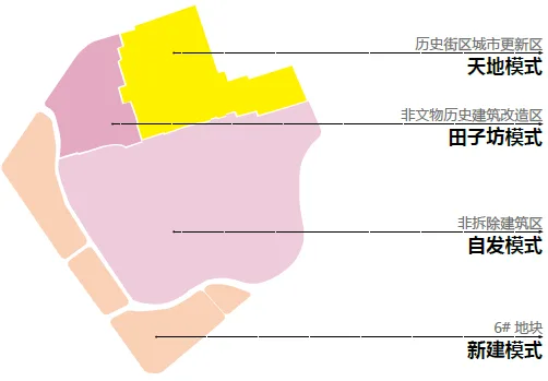 BIM建筑|城市核心区再开发设计思考 / ZWA卓时水石