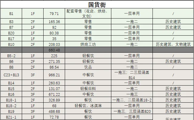 BIM建筑|城市核心区再开发设计思考 / ZWA卓时水石