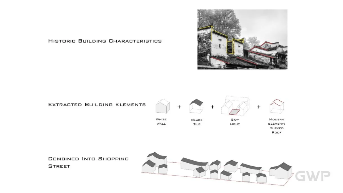 BIM建筑|杭州临安苕溪公园文化休闲商业街 / GWP作品
