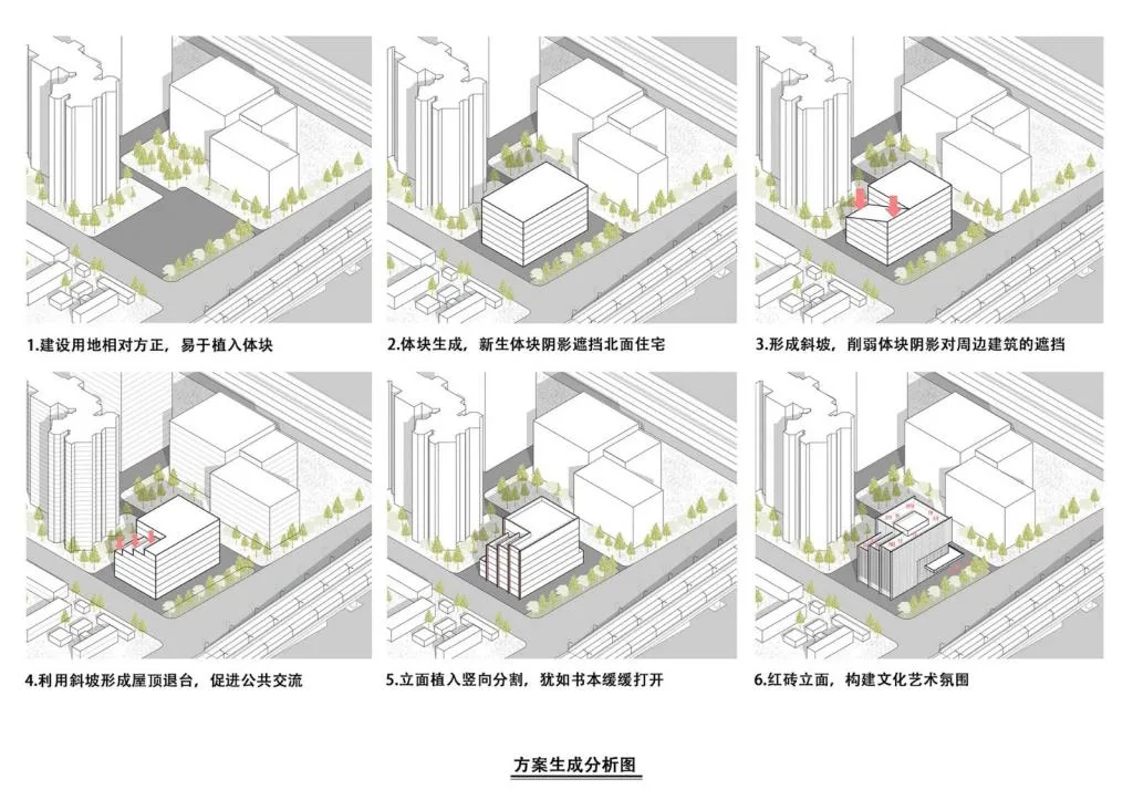 BIM建筑|人民美术出版社新址 / 中国建筑科学研究院