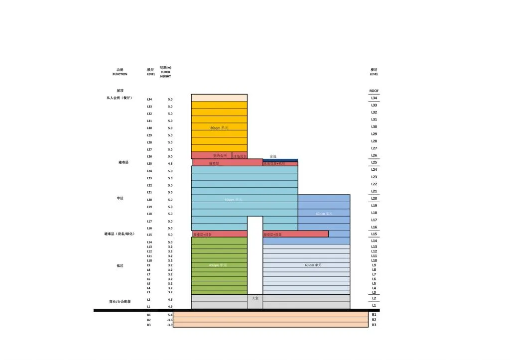 BIM建筑|广州南沙建滔广场 / Aedas